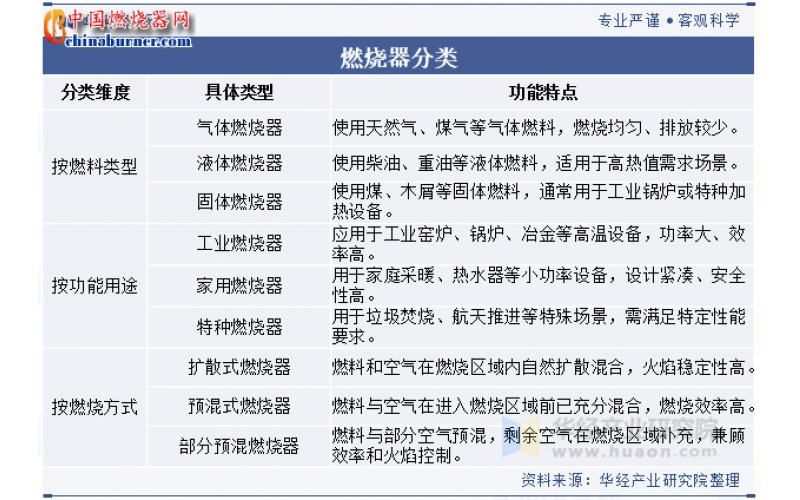 中國燃燒器行業(yè)發(fā)展前景展望<div   id=